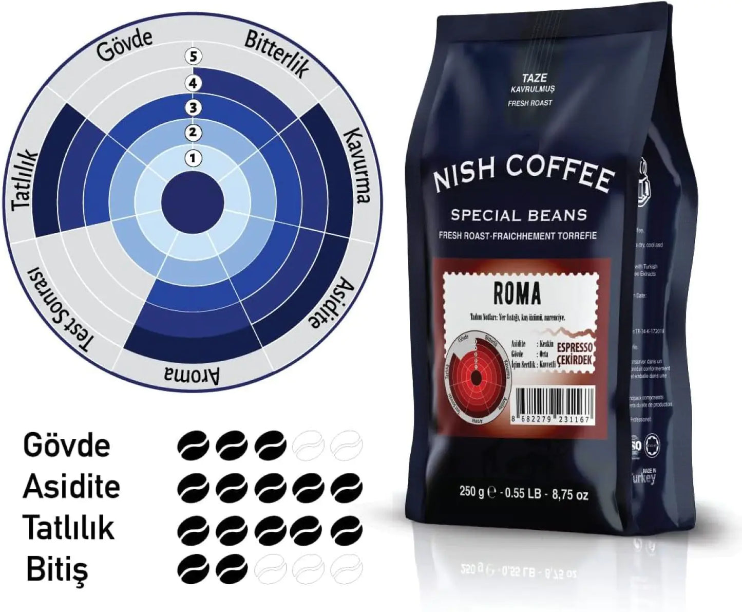 Nish Espresso Rome 250 Gr